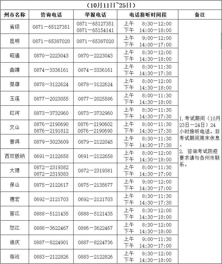 2021年云南省成人高考考試期間咨詢及舉報(bào)聯(lián)系方式.png