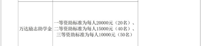 廣西大學(xué)獎(jiǎng)助學(xué)金有哪些分別多少錢 怎么申請(qǐng)?jiān)u定4.jpg