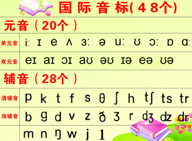 48個國際音標匯總