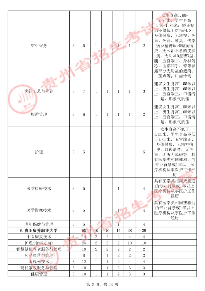 2021年貴州高職擴招招生計劃 有哪些招生專業(yè)3.jpg