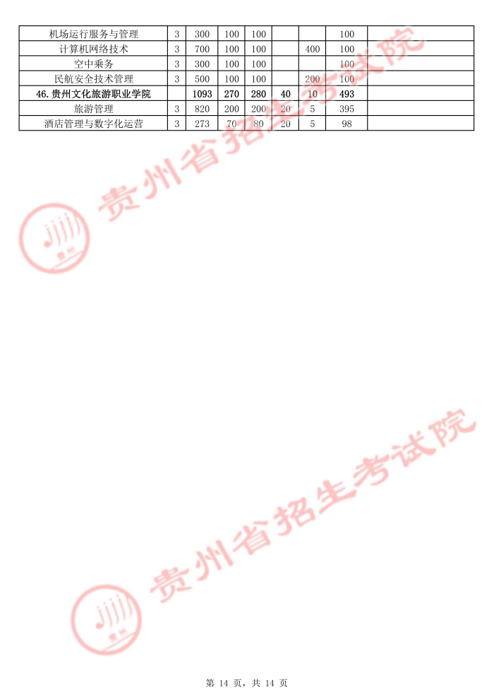 2021年貴州高職擴招招生計劃 有哪些招生專業(yè)14.jpg