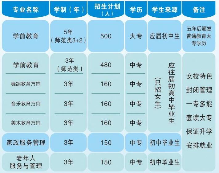 河南省婦女干部學校學費多少錢及專業(yè)收費標準
