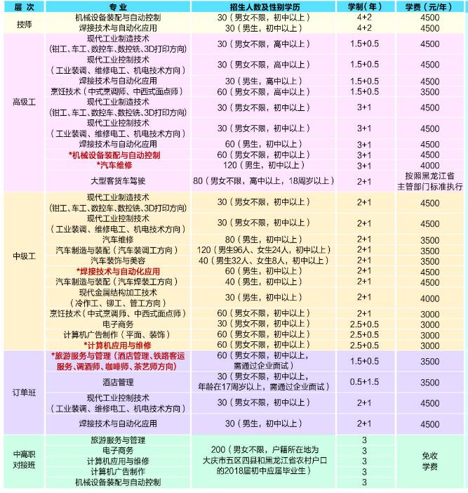 大慶技師學(xué)院學(xué)費(fèi)多少錢(qián)及專(zhuān)業(yè)收費(fèi)標(biāo)準(zhǔn)