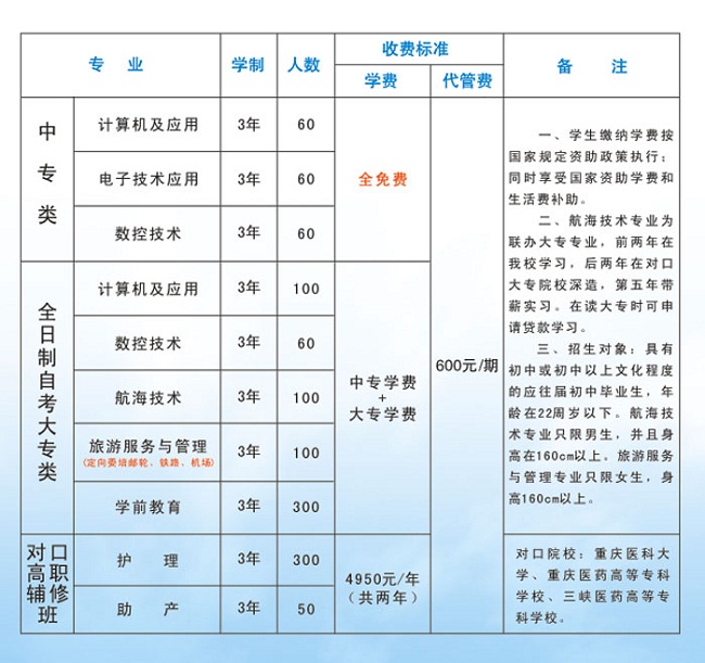 重慶渝東技工學校學費多少錢及專業(yè)收費標準