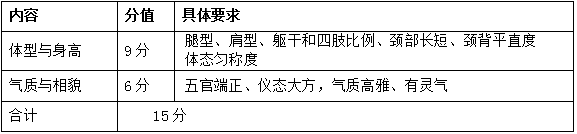 2022安徽普通高校招生藝術專業(yè)統(tǒng)一考試模塊三考試說明