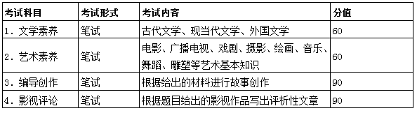 安徽高校招生藝術(shù)專業(yè)統(tǒng)一考試模塊二考試說明