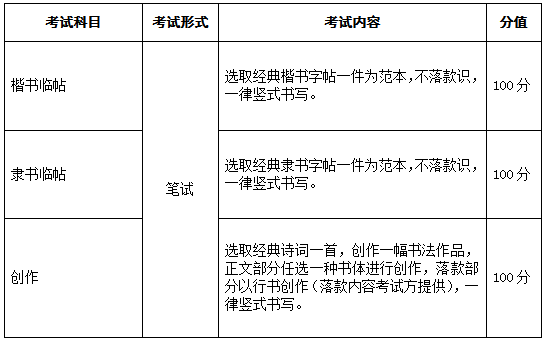 安徽藝術(shù)專(zhuān)業(yè)統(tǒng)一考試模塊六考試說(shuō)明