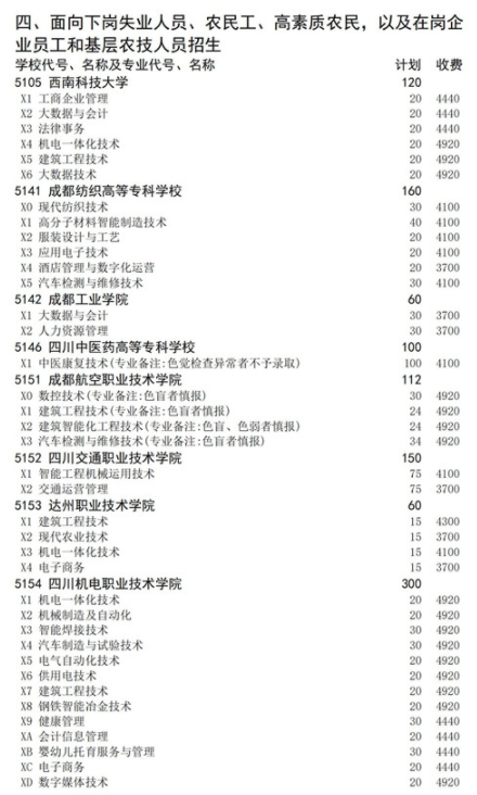 四川2021高職擴招面向下崗人員招生計劃 招生院校及專業(yè)