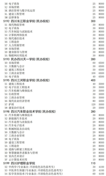 四川2021高職擴招面向下崗人員招生計劃 招生院校及專業(yè)