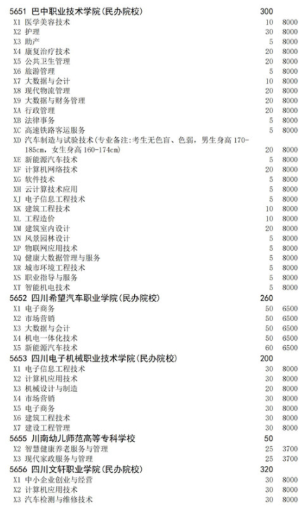 四川2021高職擴招面向下崗人員招生計劃 招生院校及專業(yè)