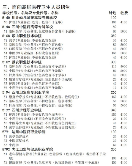 四川2021高職擴招面向在崗基層醫(yī)療衛(wèi)生人員招生計劃 招生院校及專業(yè)