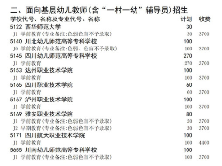 四川2021高職擴招面向在崗基層幼兒教師招生計劃 招生院校及專業(yè)