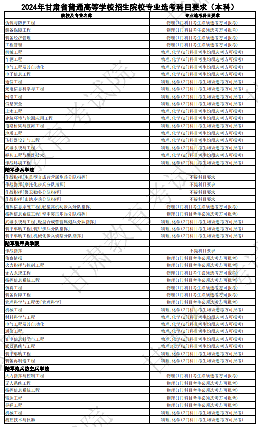 甘肅2024年高考普通高校招生專(zhuān)業(yè)選科要求