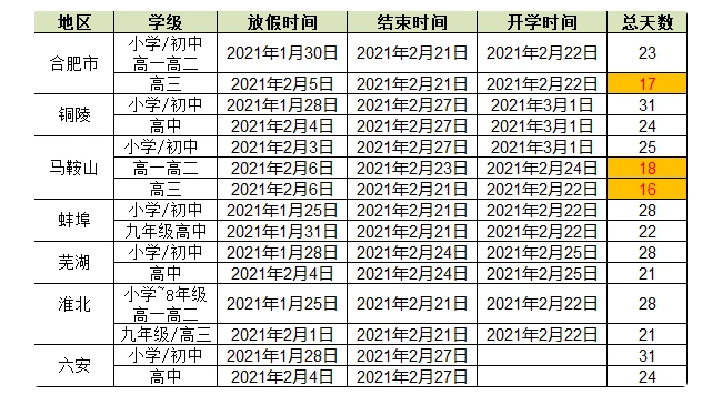 安徽多地寒假放假計(jì)劃