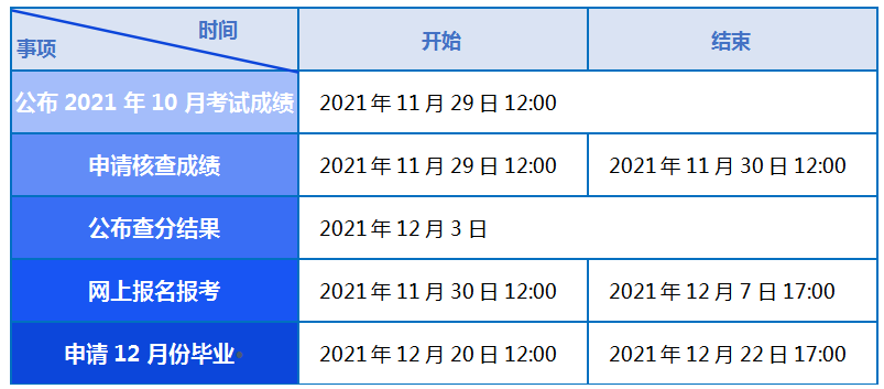 天津2022年4月自學考試網(wǎng)上報名11月30日開始