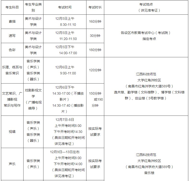 2022江西藝術(shù)類專業(yè)統(tǒng)考時間表 考試時間及地點(diǎn).jpg