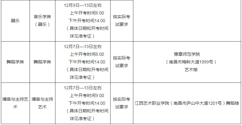 2022江西藝術(shù)類專業(yè)統(tǒng)考時間表 考試時間及地點(diǎn)2.jpg
