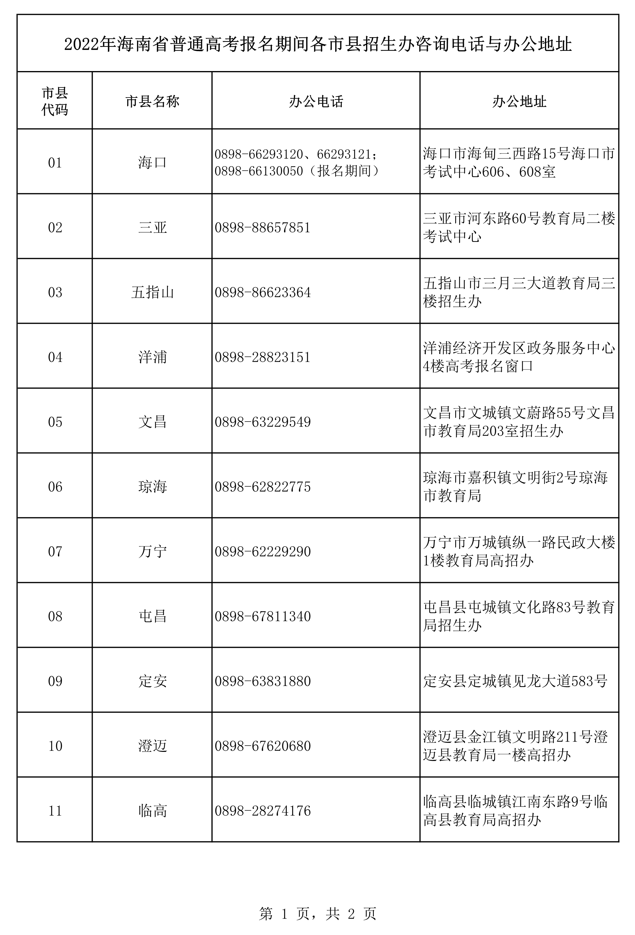 高考報(bào)名期間各市縣招生辦咨詢電話與辦公地址1.png