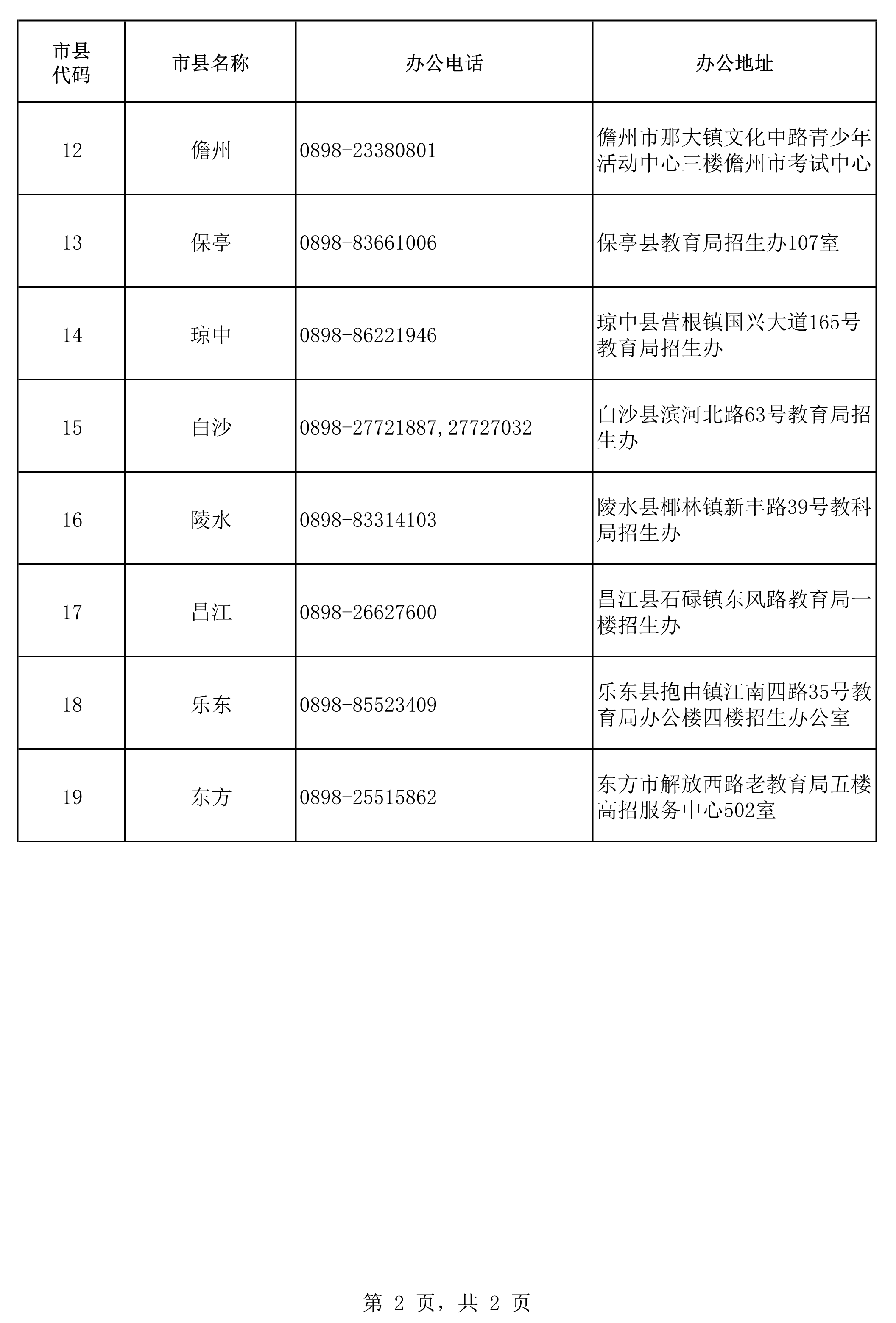高考報(bào)名期間各市縣招生辦咨詢電話與辦公地址2.png
