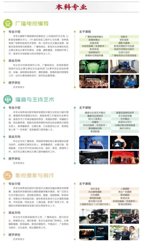 西安工商學(xué)院2022年藝術(shù)類招生簡章