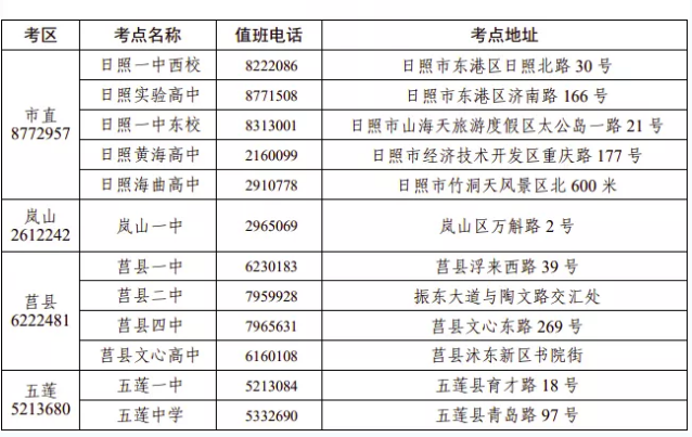 日照高中學(xué)業(yè)水平考試考點安排