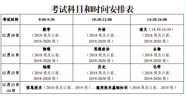 日照高中學(xué)業(yè)水平考試時(shí)間及科目