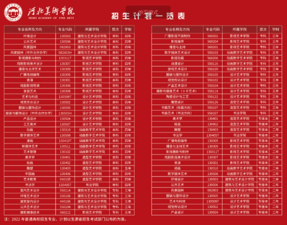 河北美術(shù)學(xué)院2022年藝術(shù)類招生簡章2.jpg