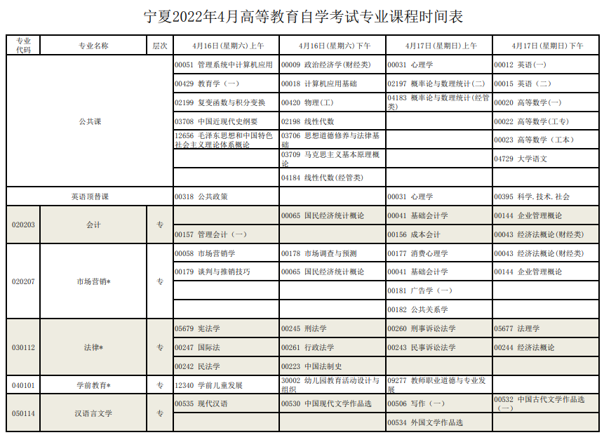 寧夏2022年高等教育自學(xué)考試全國統(tǒng)考課程考試安排