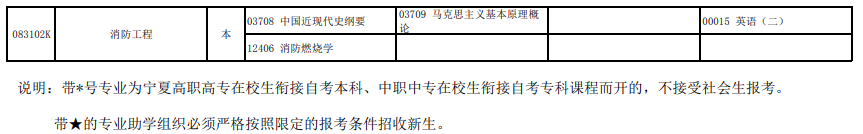 寧夏2022年高等教育自學(xué)考試全國統(tǒng)考課程考試安排