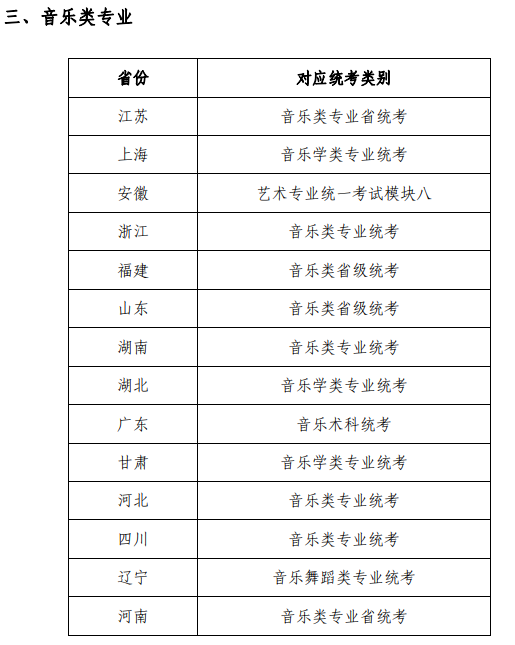 2022蘇州大學(xué)藝術(shù)類專業(yè)與各省級(jí)統(tǒng)考科類對(duì)照表