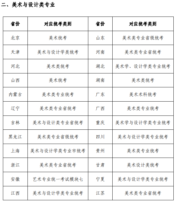 2022蘇州大學(xué)藝術(shù)類專業(yè)與各省級(jí)統(tǒng)考科類對(duì)照表