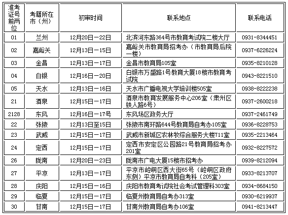 2021下半年甘肅自學(xué)考試社會型考生畢業(yè)證初審辦理時間及地點
