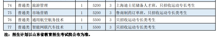 日照職業(yè)技術(shù)學(xué)院2022高職單招和綜合評(píng)價(jià)招生專(zhuān)業(yè)及計(jì)劃