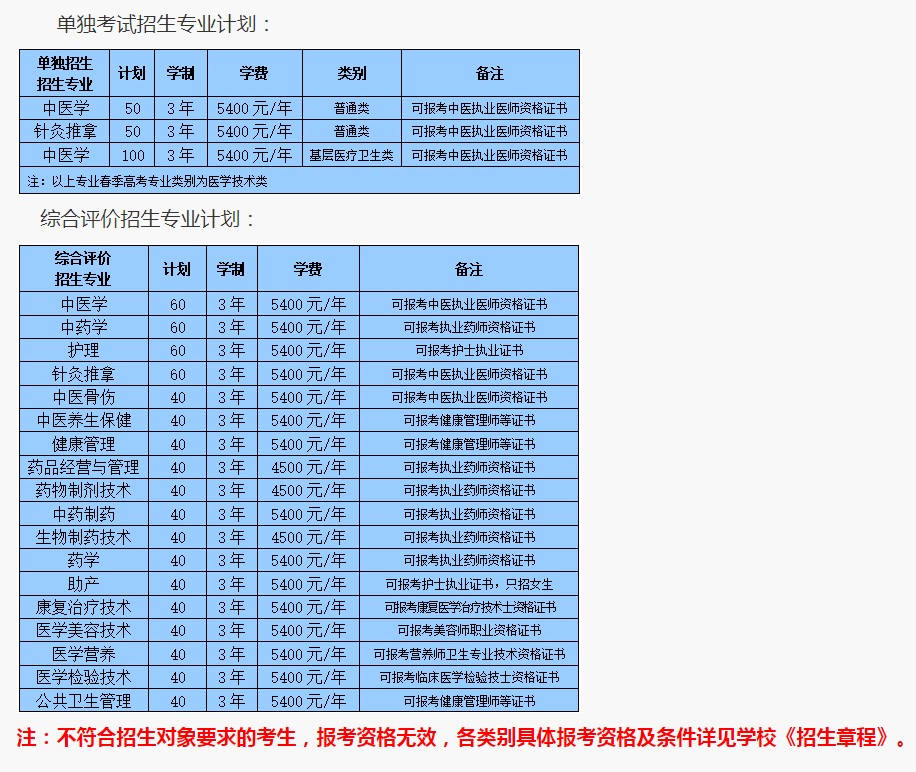 山東中醫(yī)藥高等?？茖W(xué)校高職單招和綜合評價(jià)招生專業(yè)及計(jì)劃