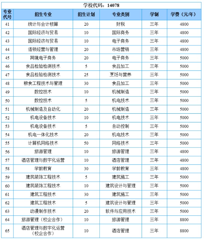 山東商務(wù)職業(yè)學(xué)院高職單招招生專業(yè)及計(jì)劃