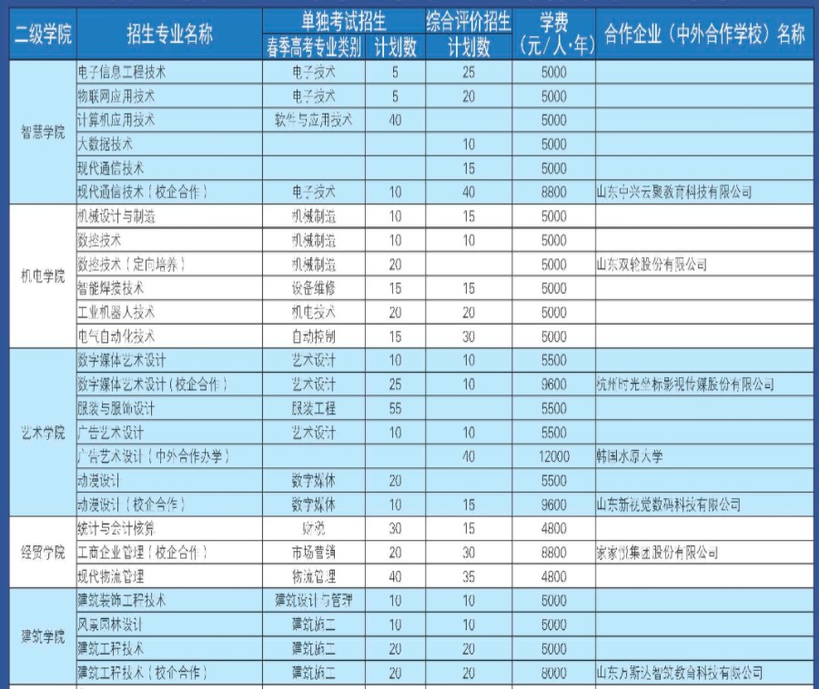 威海職業(yè)學院單招和綜合評價招生專業(yè)及計劃