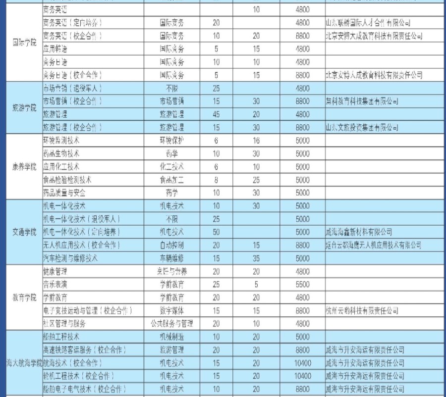威海職業(yè)學院單招和綜合評價招生專業(yè)及計劃