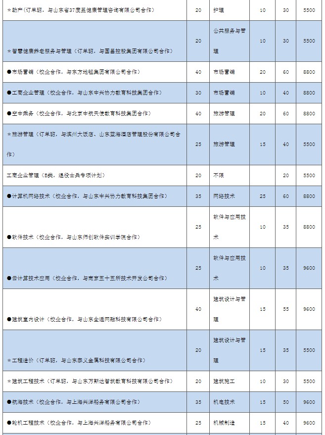 濱州職業(yè)學院單招和綜合評價招生專業(yè)及計劃