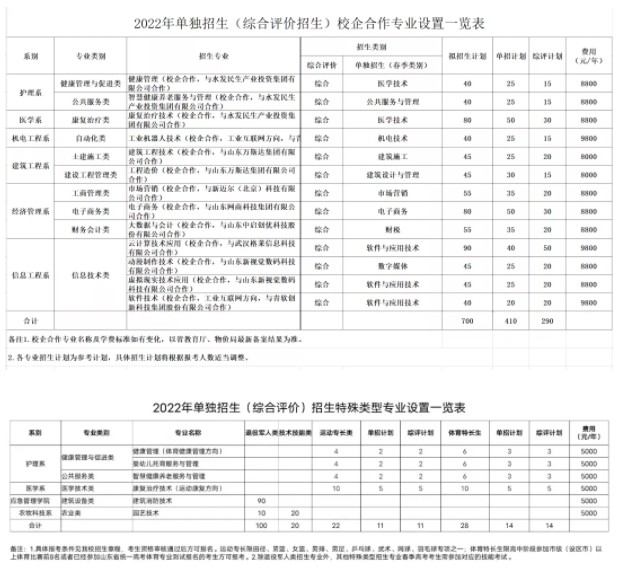 2022聊城職業(yè)技術(shù)學(xué)院?jiǎn)握泻途C合評(píng)價(jià)招生專業(yè)及計(jì)劃
