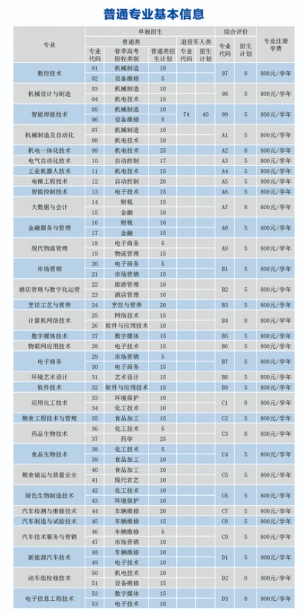 德州職業(yè)技術(shù)學(xué)院單招和綜合評價(jià)招生簡章