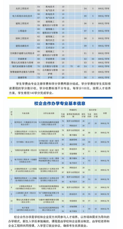 德州職業(yè)技術(shù)學(xué)院單招和綜合評價(jià)招生簡章