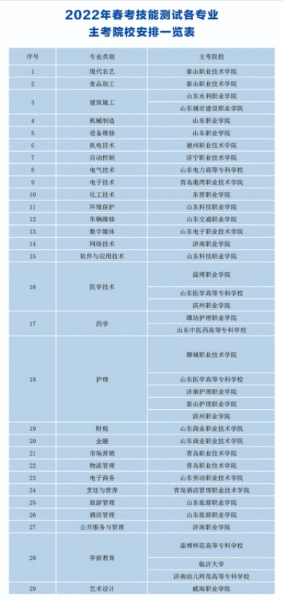 德州職業(yè)技術(shù)學(xué)院單招和綜合評價(jià)招生簡章