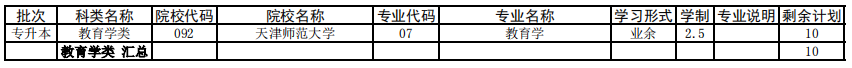 天津2021年成人高考專升本征集志愿余缺計劃