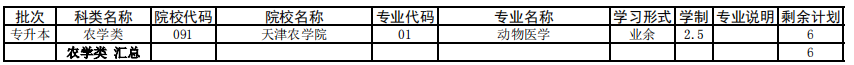 天津2021年成人高考專升本征集志愿余缺計劃