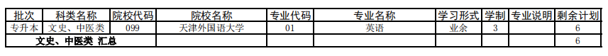 天津2021年成人高考專升本征集志愿余缺計劃