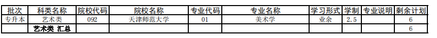 天津2021年成人高考專升本征集志愿余缺計劃