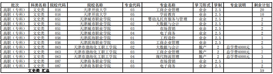 天津2021年成人高考高起專征集志愿余缺計劃