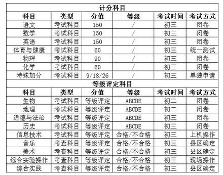 2023年濟(jì)南中考政策變化解讀