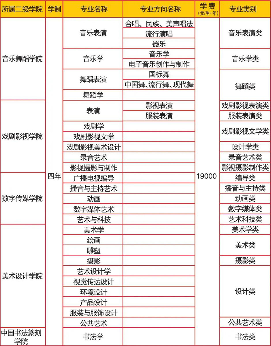四川文化藝術(shù)學(xué)院2022年藝術(shù)類本科招生專業(yè)