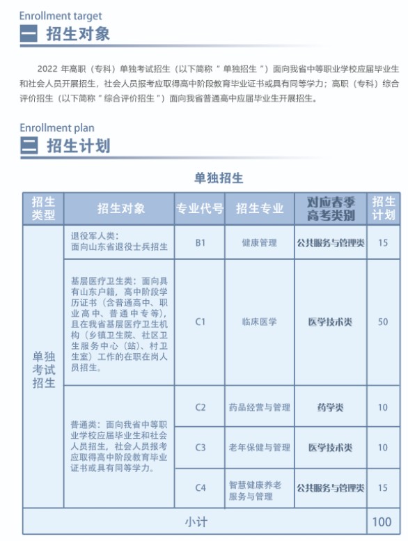 菏澤醫(yī)學?？茖W校單招和綜合評價招生簡章